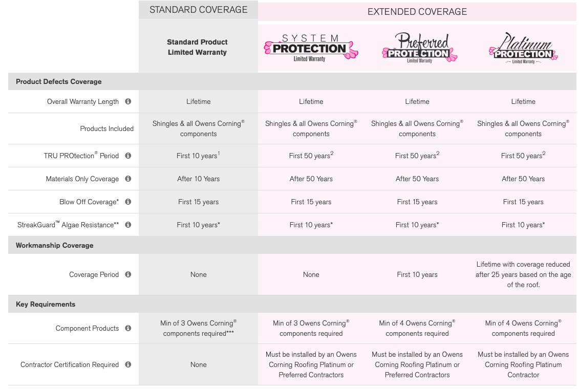 Gold Roofing, Inc. Images